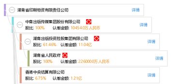 湖南省印刷物資有限責任公司